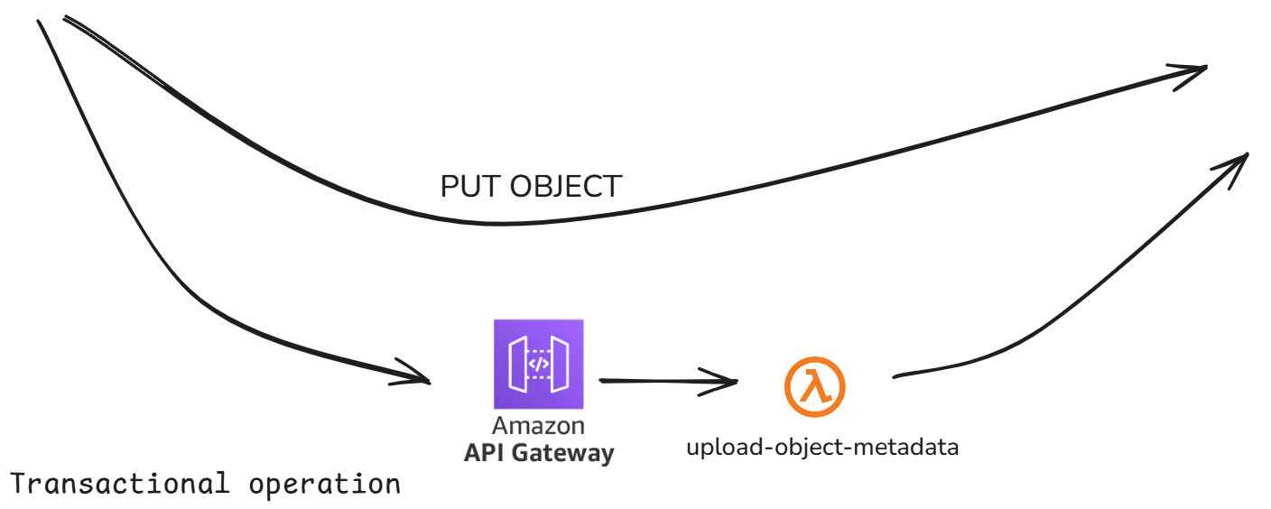 Updating metadata